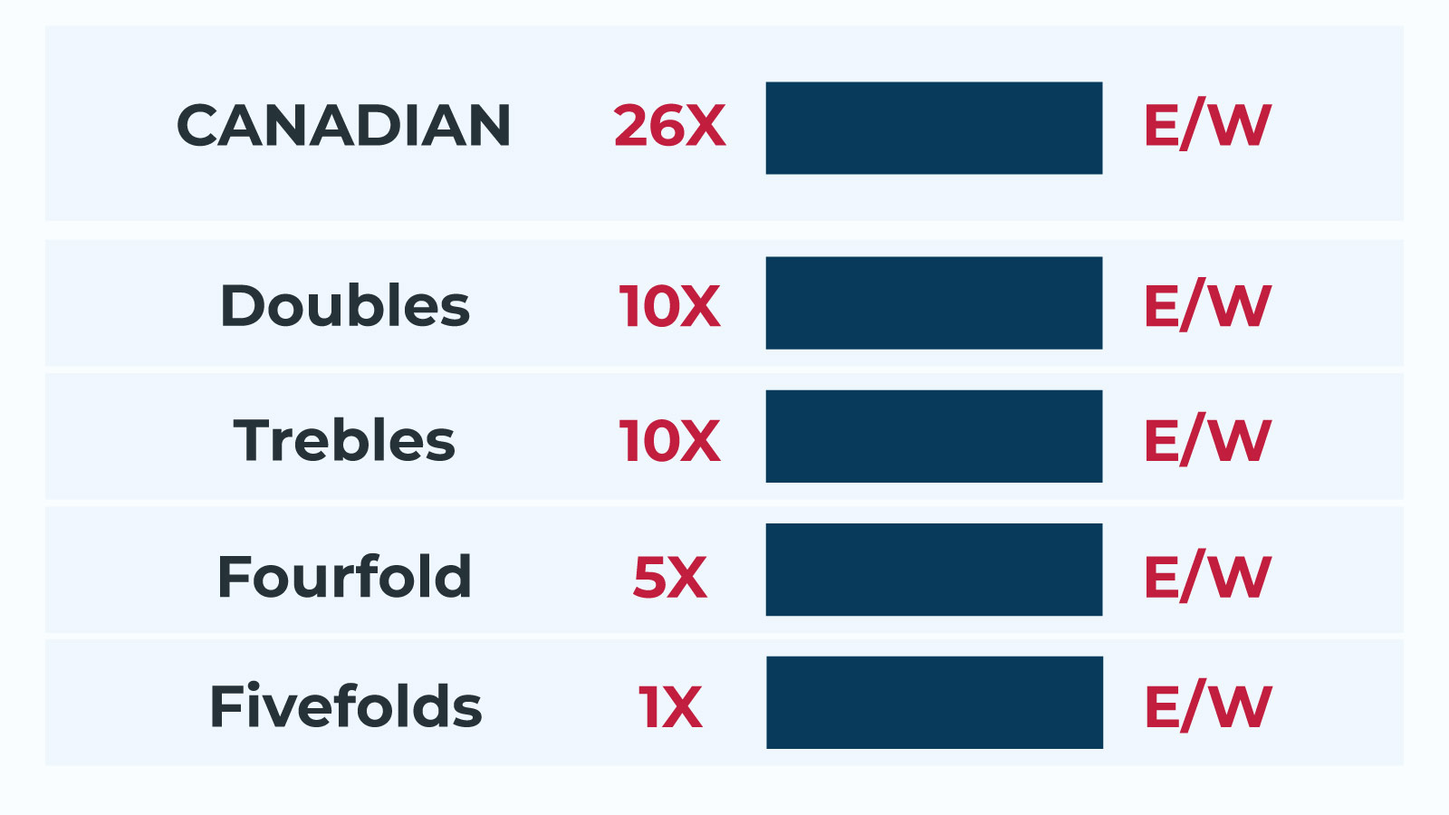 What is a Canadian bet made up of