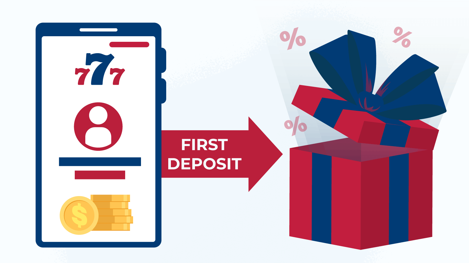 1.Your first step for your first deposit bonus