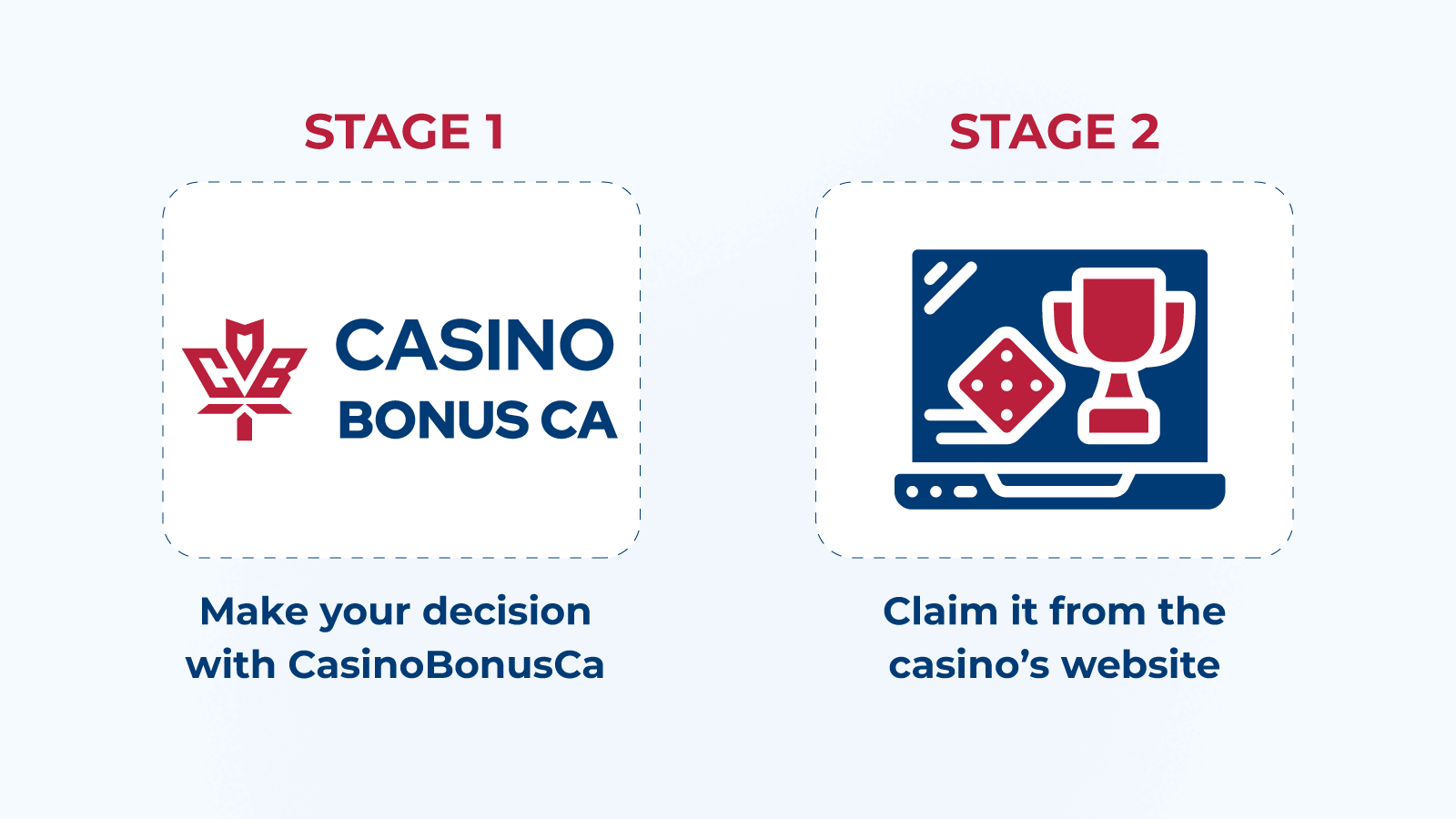 Claim 200% casino bonuses in a flash
