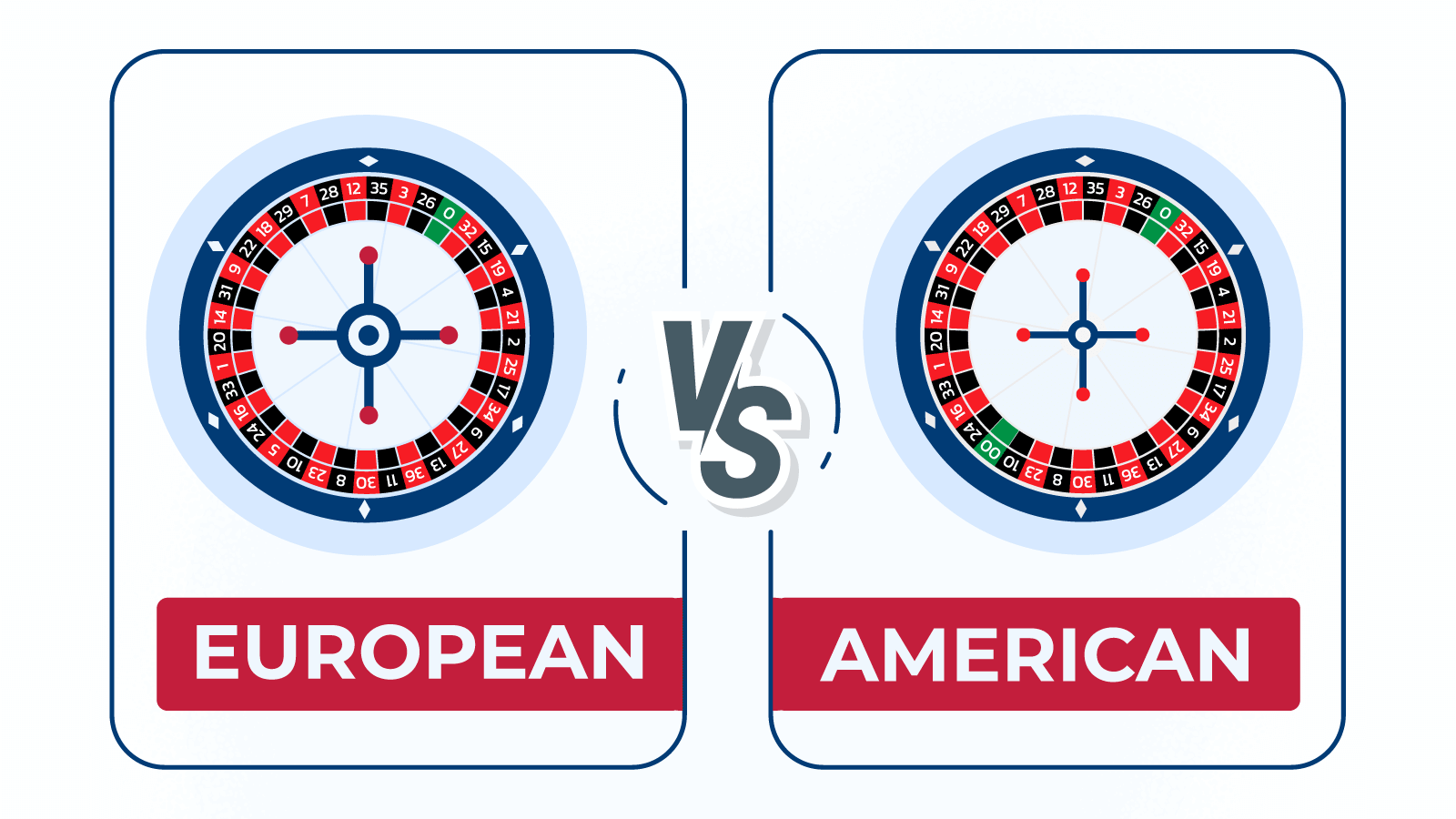 europeu vs americano
