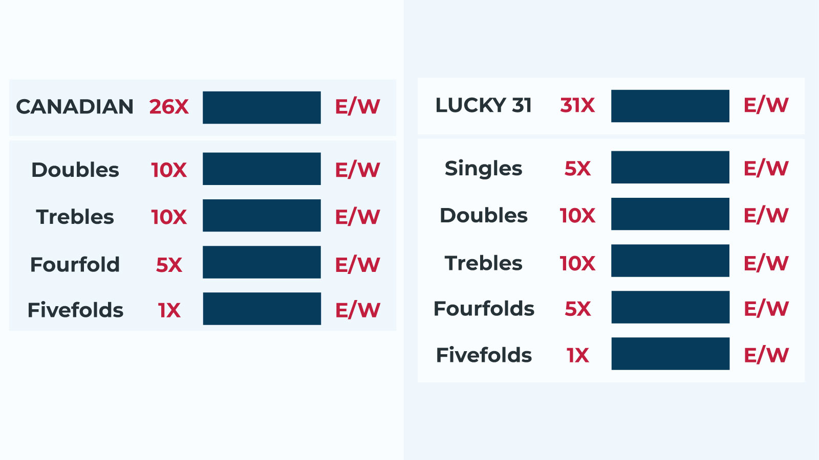 The Canadian bet vs Lucky 31