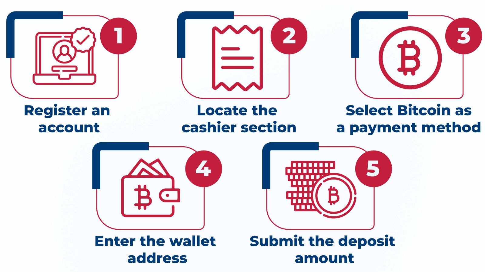 How to Deposit in Bitcoin Casinos