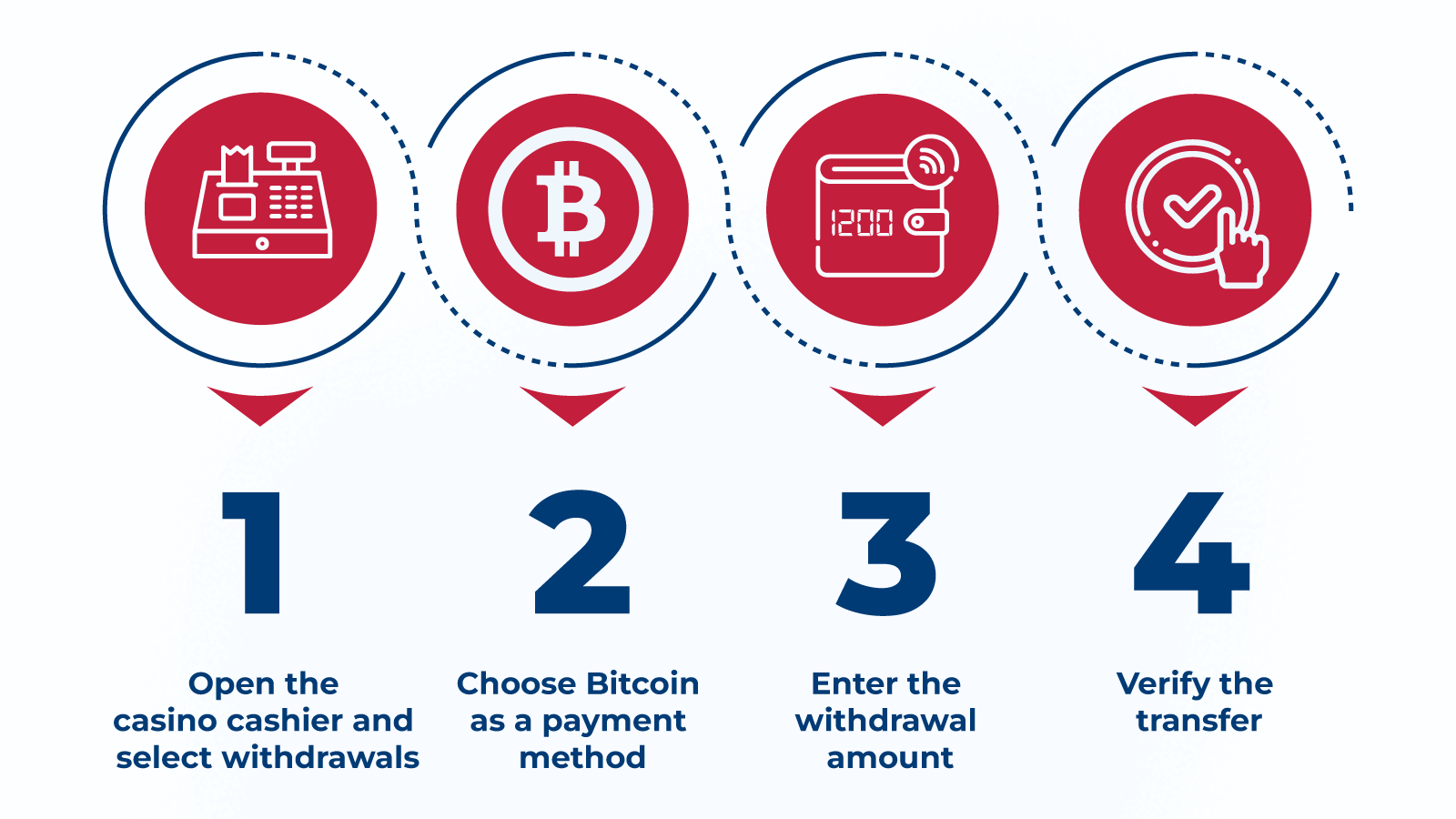 How to Withdraw Bitcoin Casino No Deposit Bonus Winnings