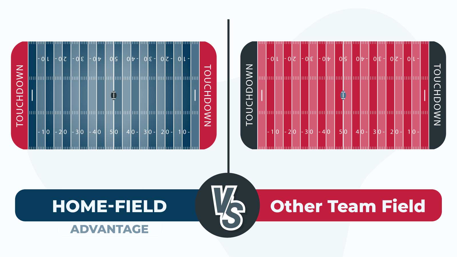 Is there a home-field advantage