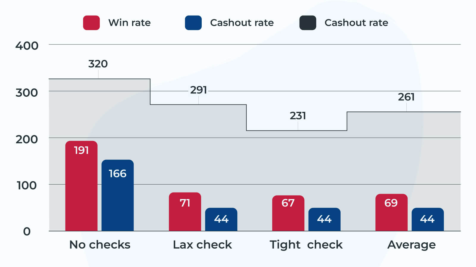 Cashout rates from no deposit bonus codes