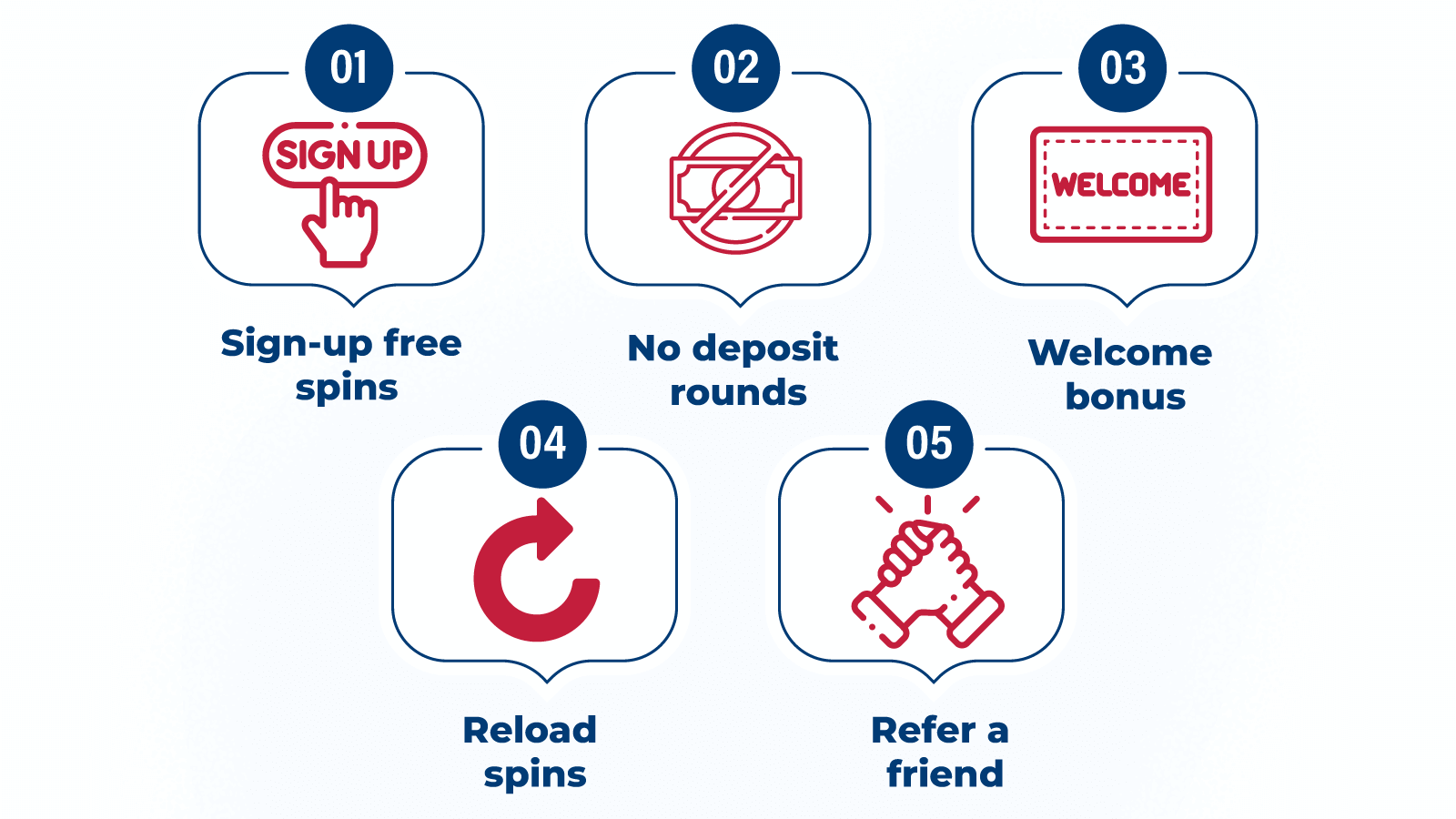 Types of free rounds and how to get them
