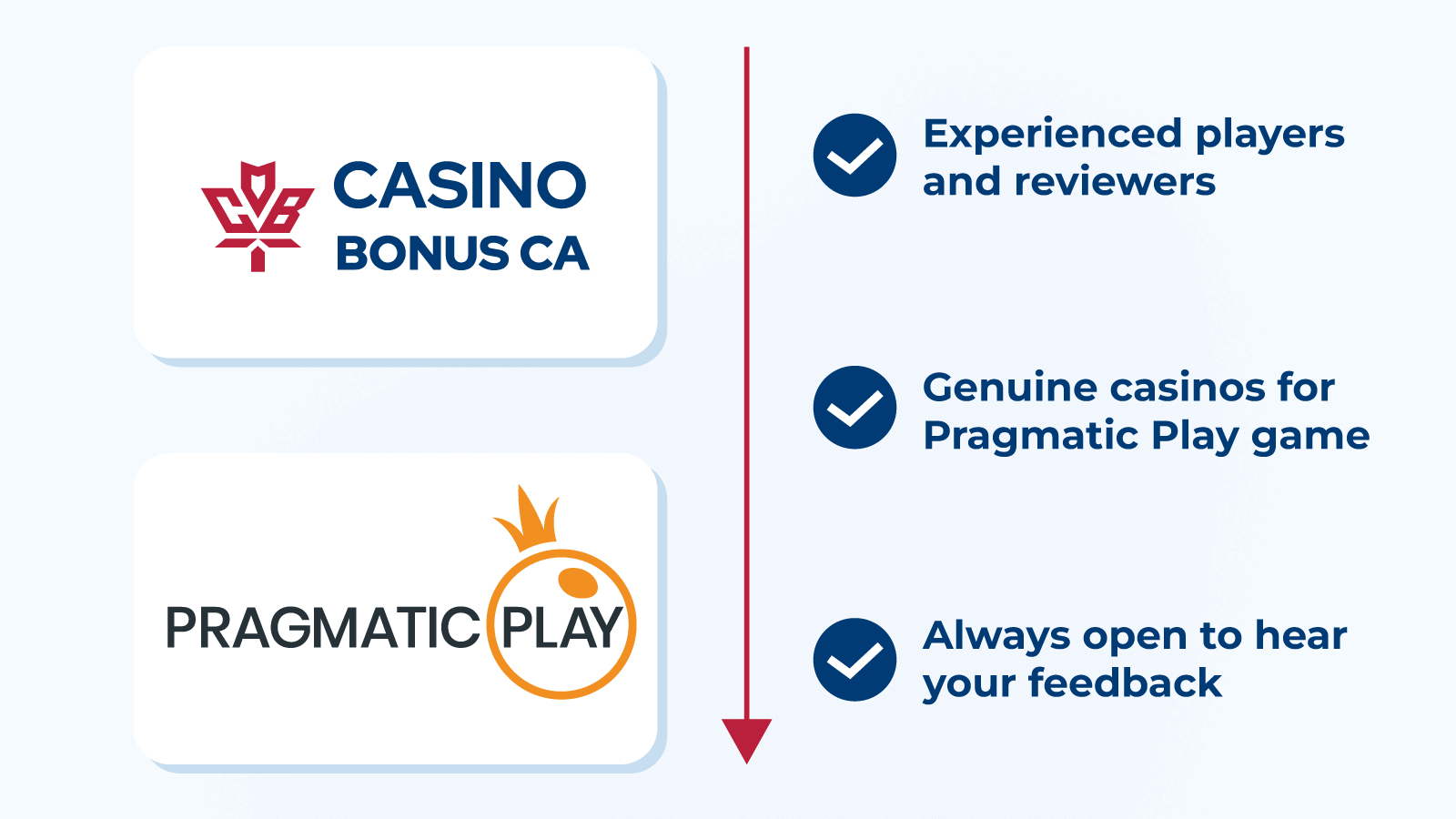 9.Why Choose Your Pragmatic Play Casino from Us