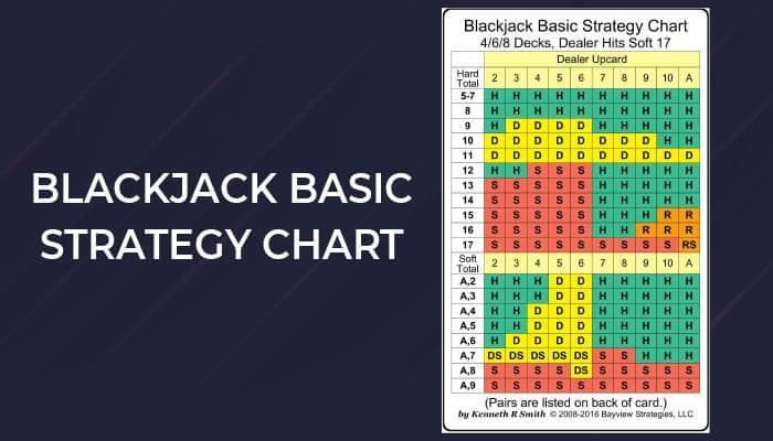 Maximize your odds by using strategy charts