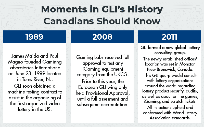 Moments in GLI’s History