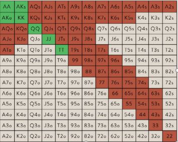 Button Player Range Table