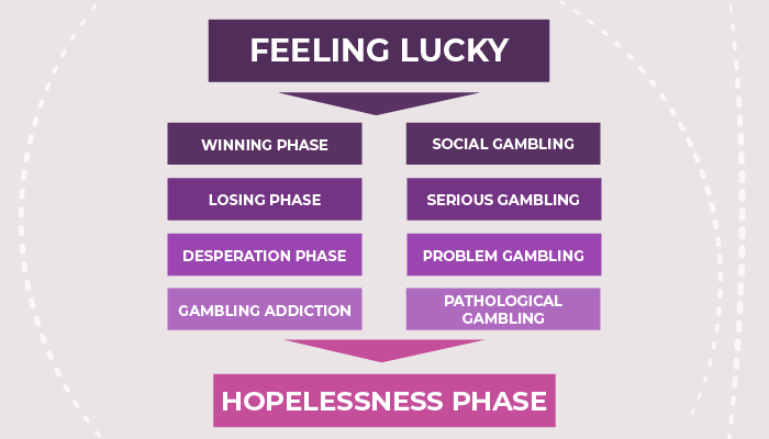 Feeling lucky or hopelessness phase